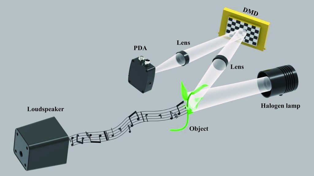 microfone-visual-escuta-usando-luz-em-vez-de-som