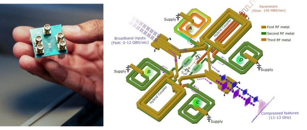 cerebro-de-micro-ondas:-um-chip-analogico-de-inteligencia-artificial