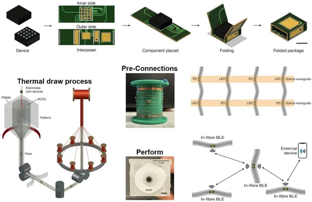 computador-dentro-de-fibra-optica-amplia-conceito-de-roupas-eletronicas